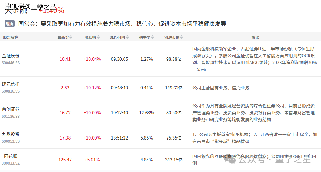 2023年浦东新区综合改革试点实施方案：机会与挑战并存