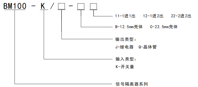 bm100-k 系列開關量輸入信號隔離器,輸入幹接點或 namur 型接近開關