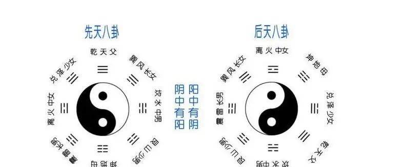 八卦成列的基礎是易象,重卦的基礎則在於爻變_後天