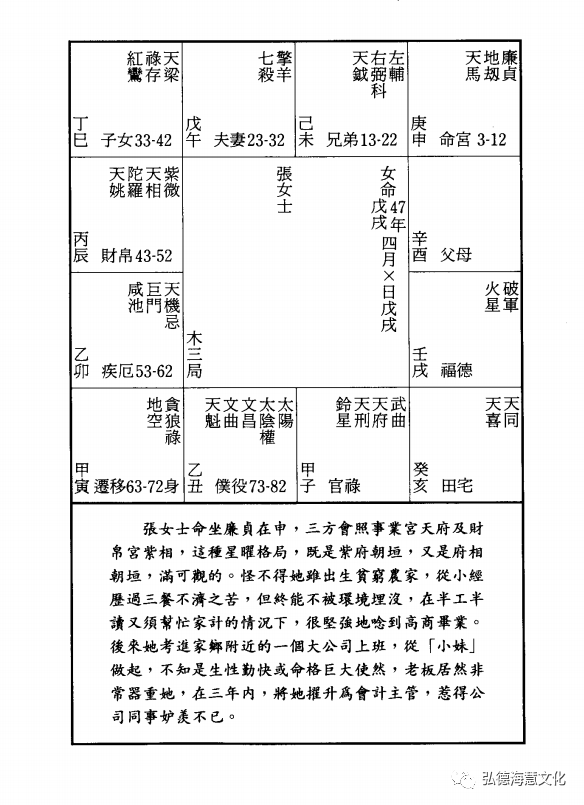 【正统紫微】格局新论——紫府朝垣格