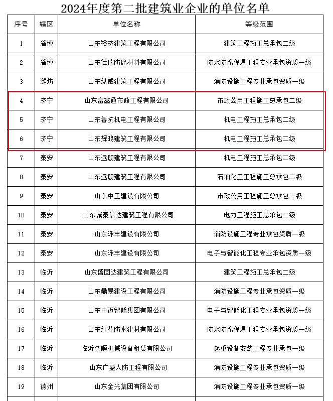 山东省2024年度第二批建筑业企业资质名单发布_城乡建设厅_住房_公告