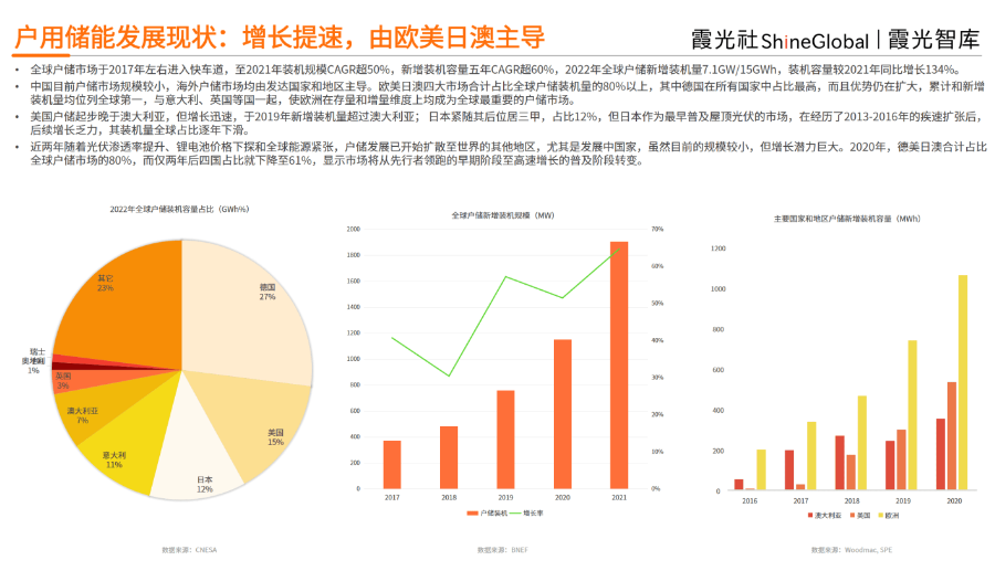 b2b品牌策劃公司世邦大通助力【儲能電池系統提供商】