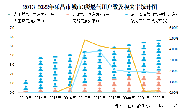 乐昌市2022规划图片