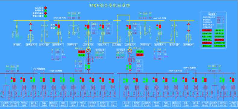 電流,功率,功率因數等電參數信息,動態監視各配電迴路斷路器,隔離開關