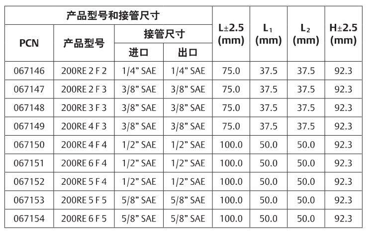 谷轮200re电磁阀及线圈选型表_标准_型号_包装