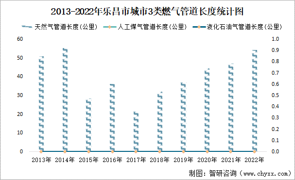 乐昌市2022规划图片