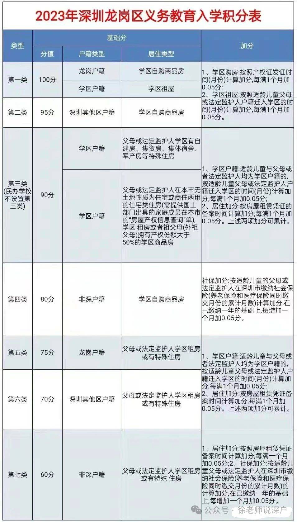 2024年深圳积分入户(2024年深圳入户政策)