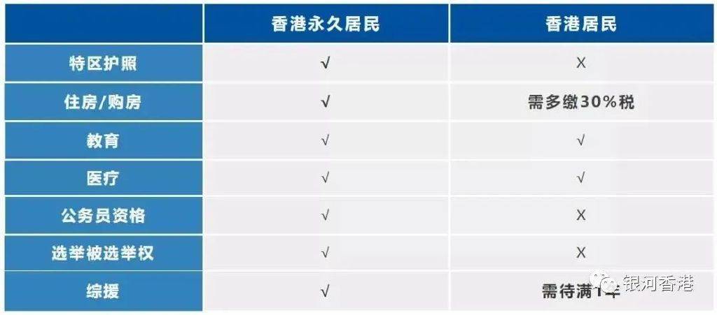 申请香港永居身份必须注销内地户口吗?这2种情况下必须放弃内地户籍!