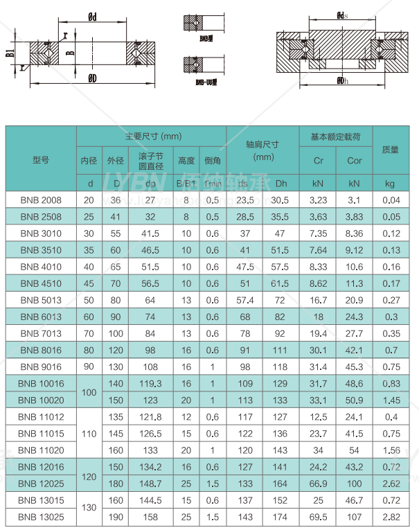 外形尺寸為內徑20mm,外徑36mm,高度8mm,內圈整體,外圈分體由螺栓或