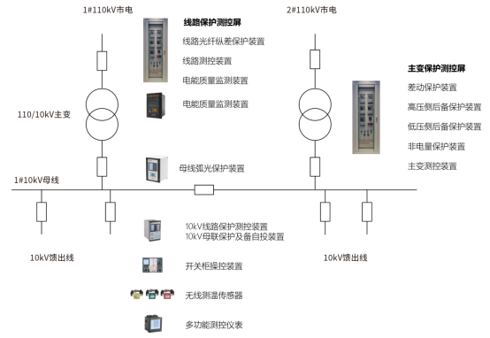 tn-c系统图图片