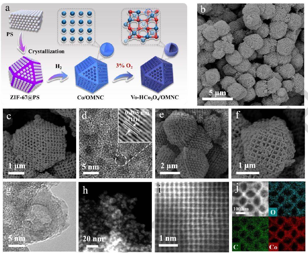 打破结构对称性,有序大孔催化剂再续传奇