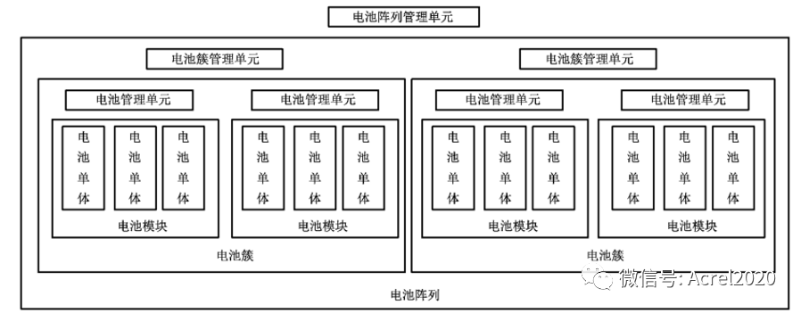 電池組_儲能_控制