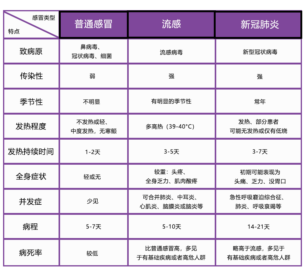 冬季流感爆發——air nose幫助緩解鼻腔不適_傳播