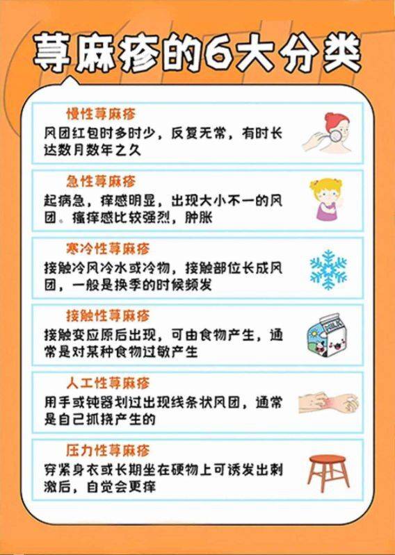 1,改善饮食:清淡我在荨麻疹期间,首要注意的就是饮食问题,避免进矢哌