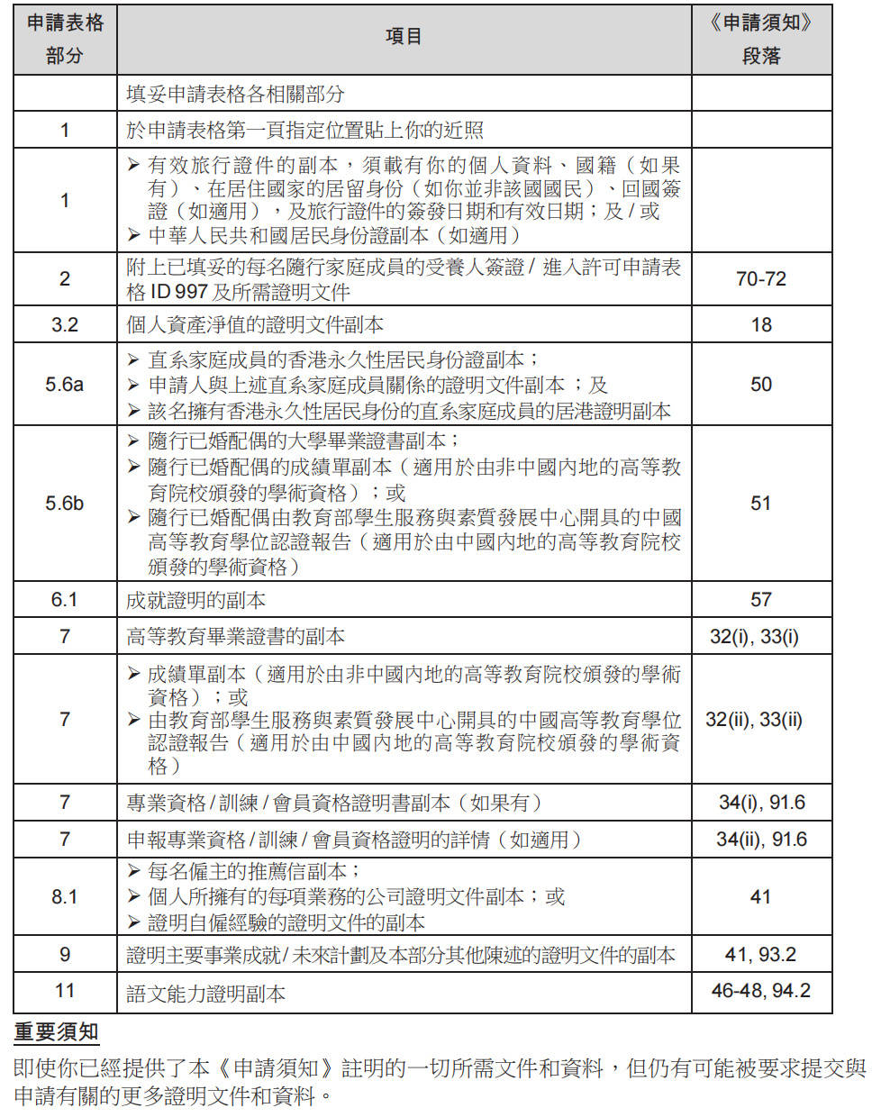 2024年香港優才計劃證明材料超詳細清單,入境處官方給