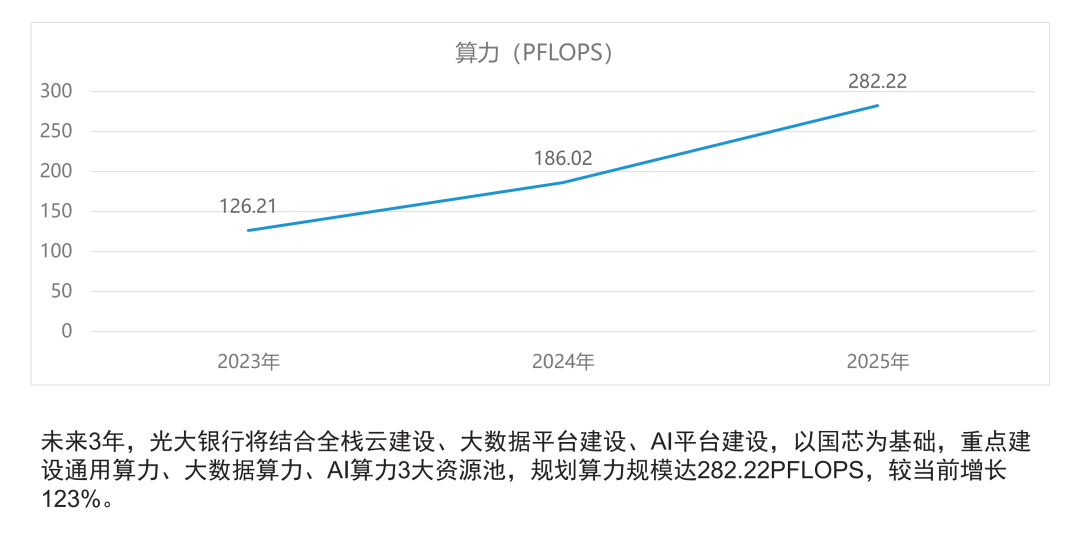 彭晓：挖掘多芯算力动能，助推银行高质量发展
