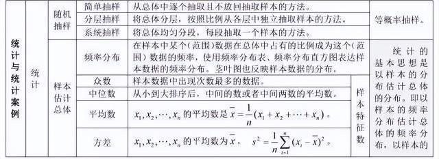 高中數學公式大全_方程_函數_性質