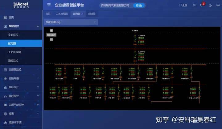 工業能源管理系統在大型機場中的應用_服務_數據_平臺