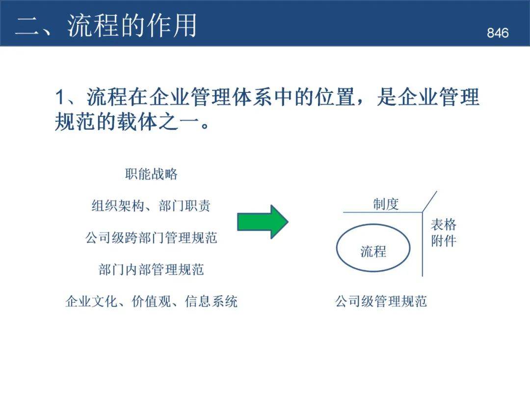 作業標準化(sop)流程圖怎麼做?詳細流程在這_網絡