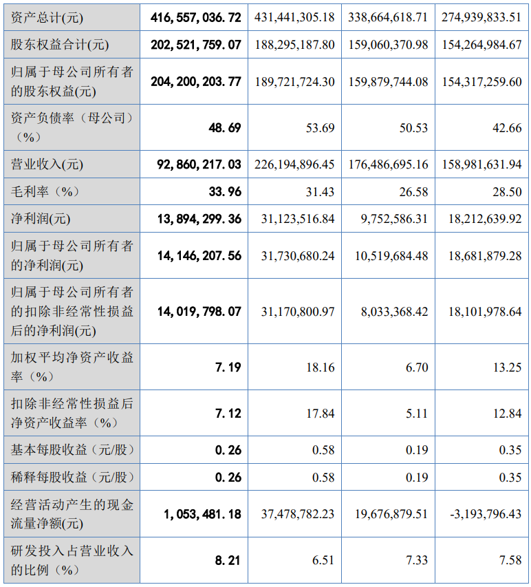 本週ipo審5過5,滬主板兩家上會企業均被問詢是否符合