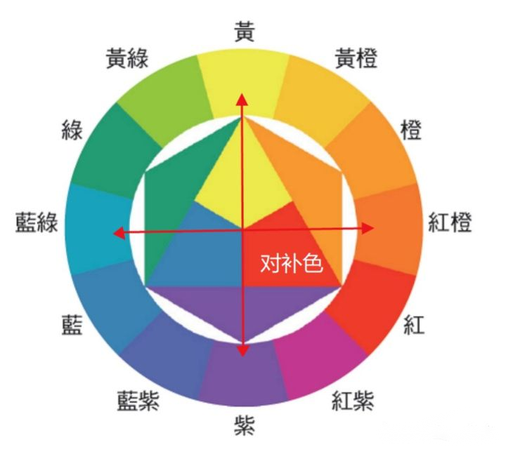 妙笔成画 上色基础教程② 上色干货