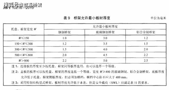 托盘式桥架安装大样图_托盘式桥架_托盘式桥架安装方式