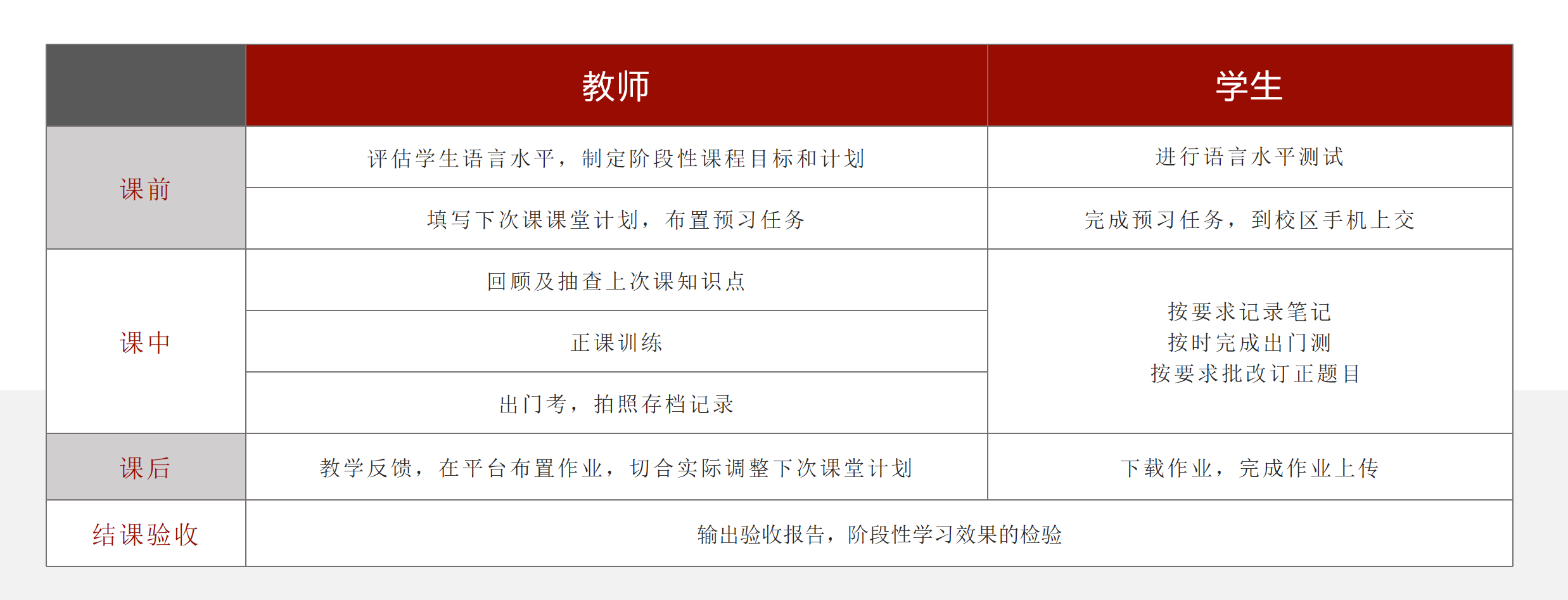 備考2024深國交寒假集訓上線班