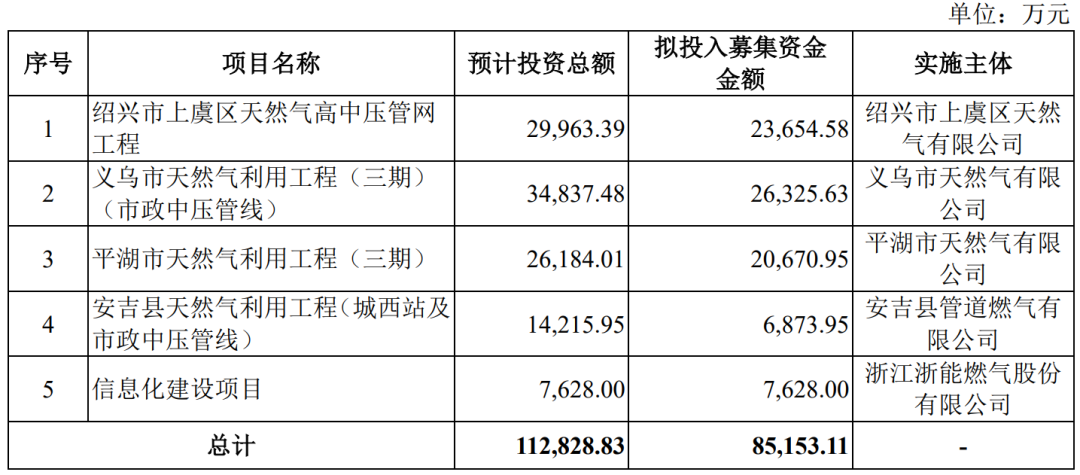 公司選擇的上市標準為:最近 3 年淨利潤均為正,且最近 3 年淨利潤