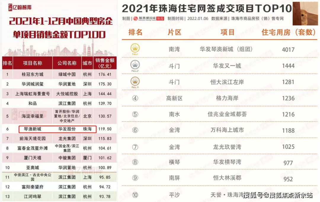 「華髮琴澳新城」琴澳新城售樓處電話 |華髮琴澳新城