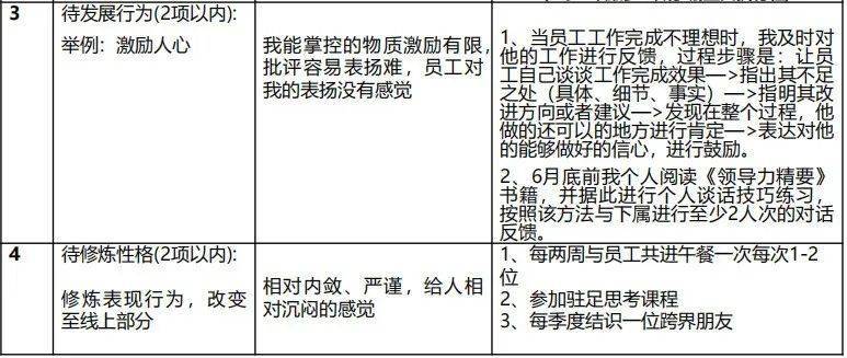 如何構建醫院中高管的個人發展規劃(idp)_能力_分析