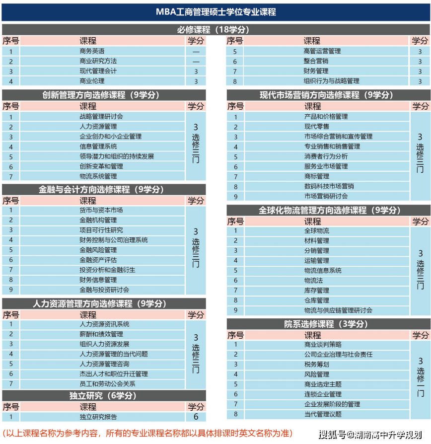 mph公共卫生硕士(大健康促进与医疗大数据专业)公共卫生就业方向公共