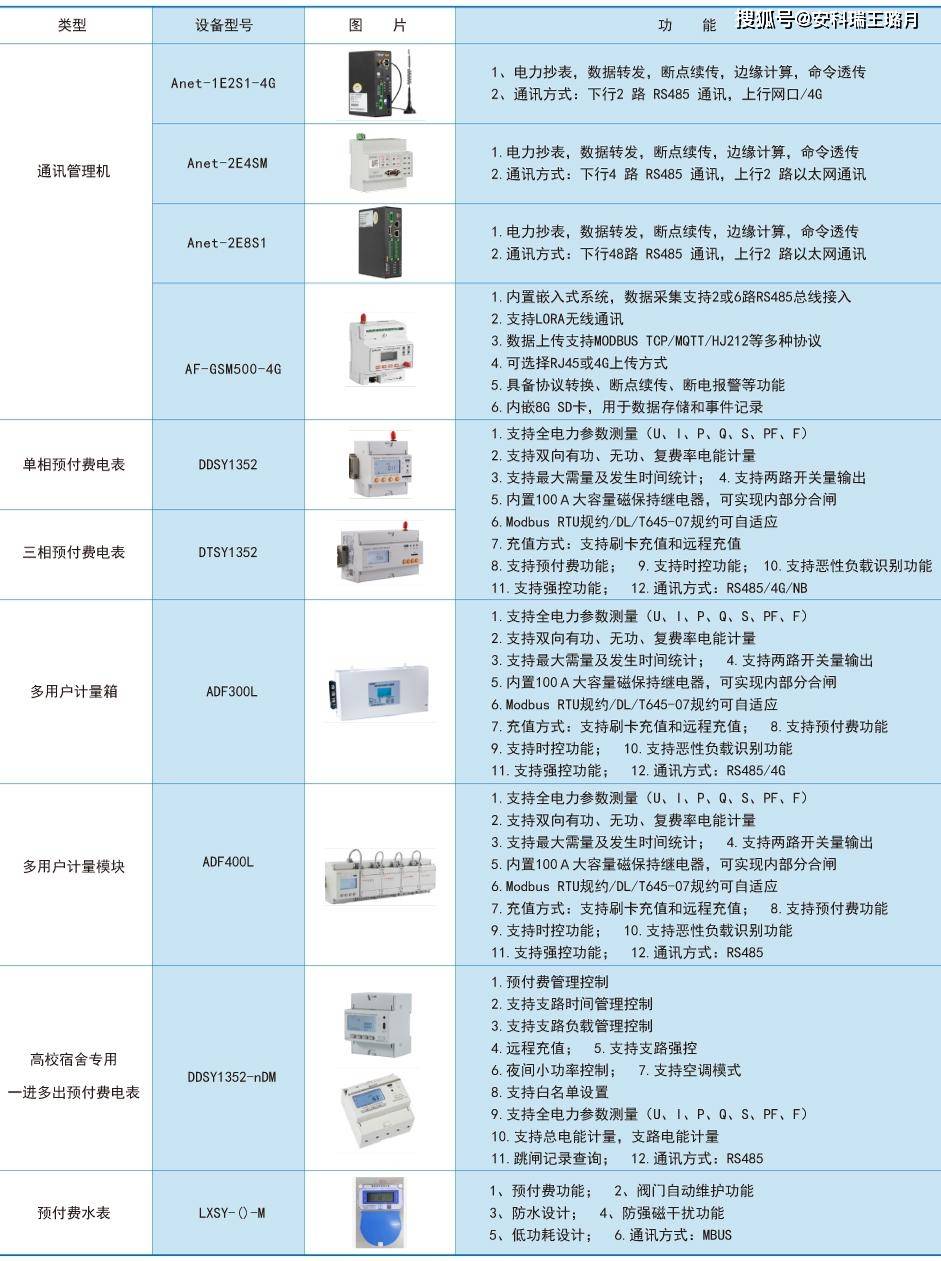 學校宿舍預付費售電管理系統 時控費控負控_校園_功能