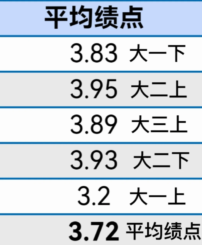 绩点计算,曲阜师范大学绩点计算 绩点计算,曲阜师范大学绩点计算
