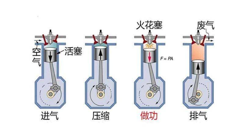 内燃机工作原理 动画图片