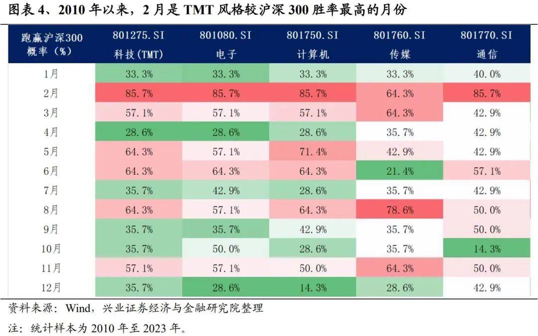 哪些可以抄底?_增速_科技股_業績