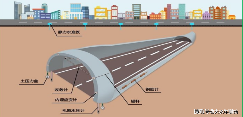 賽維板報丨隧道監測控制基準(2)!_監控_速度_變化