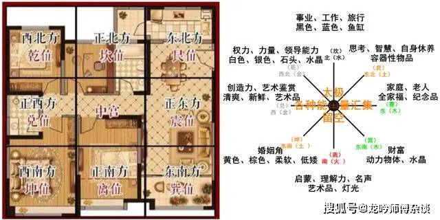 龙吟师傅:家居卧室的禁忌和家居改运风水_家庭_夫妻_物品