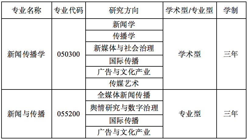 南師大25新傳保研院校分析:新增藝術學專業,考核風格