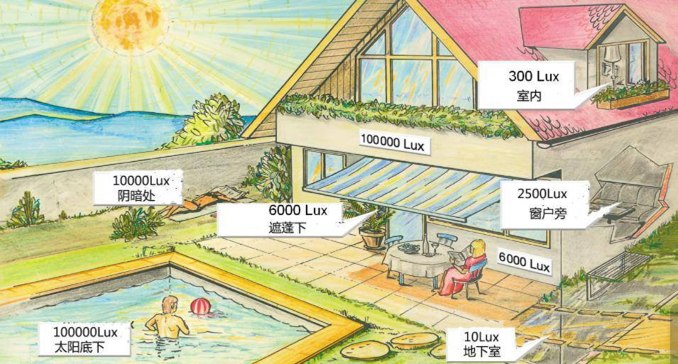 LED护眼台灯有哪些品牌？揭晓最新led台灯十大品牌排行榜