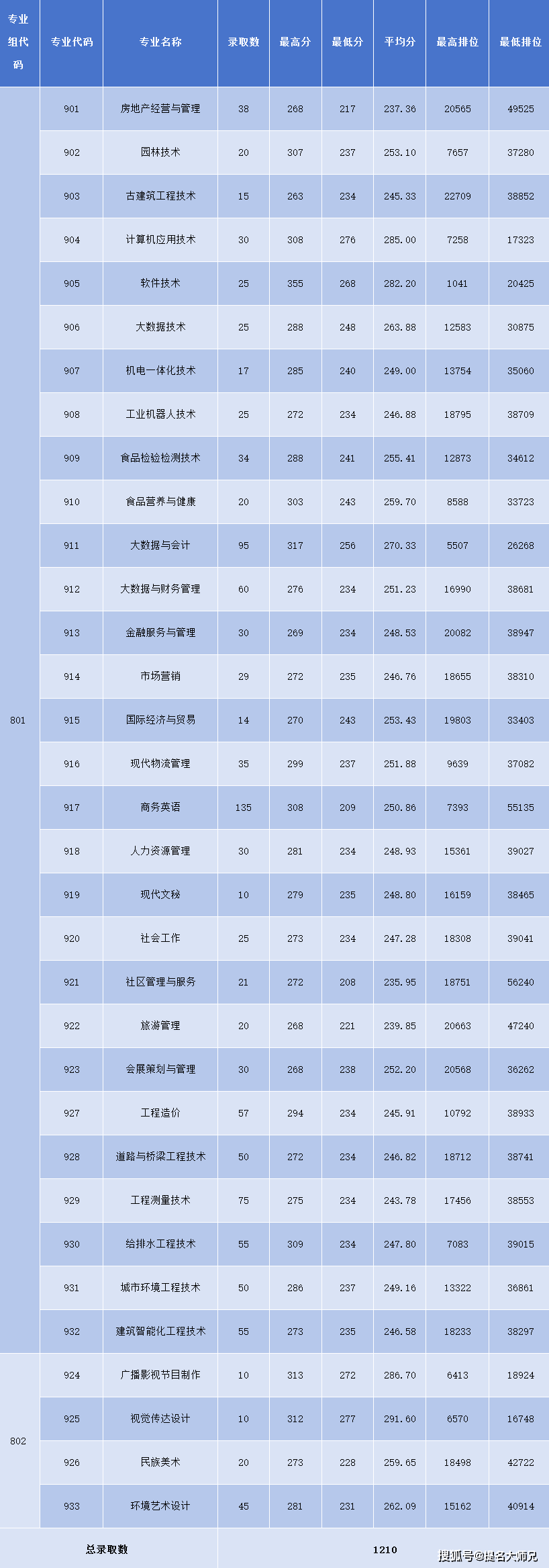 鄭州大學高考錄取查詢_河南鄭州錄取查詢_鄭州大學錄取查詢