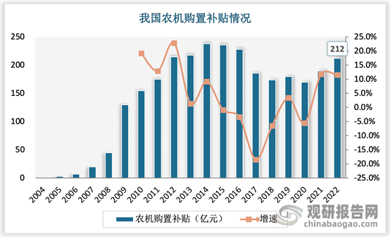 中國農機行業現狀深度研究與投資前景預測報告(2024-)