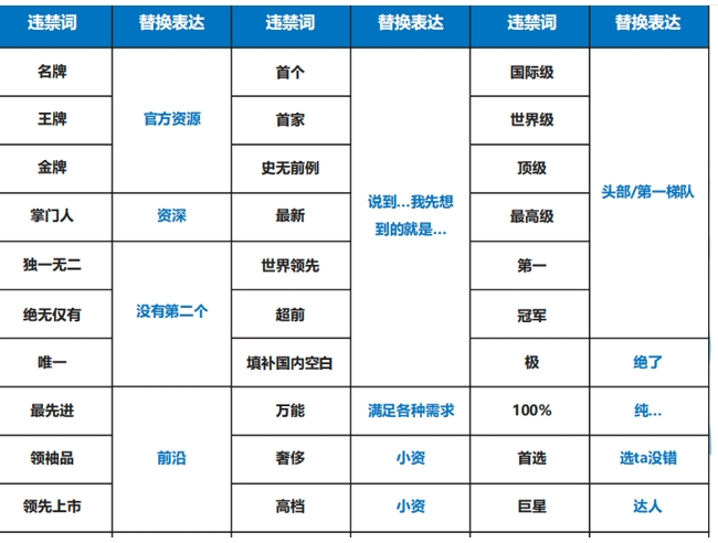 某音直播的敏感词封禁,替代词也够全面,几乎成了潜规则_营销_词汇