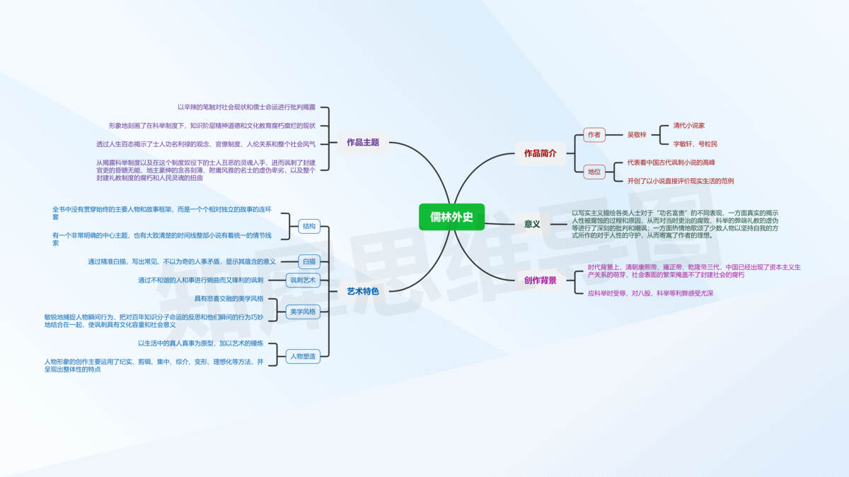 儒林外史思维导图,超全高清思维导图模板分享