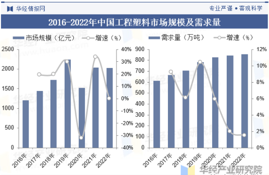 企業規模持續壯大,產品品種不斷增加;科技水平日益提高,部分產品技術