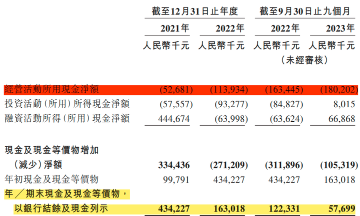 原创
            讯飞医疗IPO：中国医疗人工智能行业第一名！亏损中前进