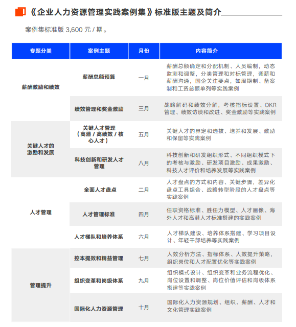 薪酬總額預算怎麼做才能控本提效,這24個實踐案例全面