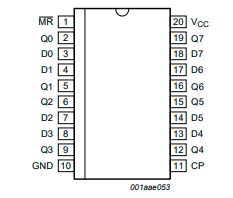 74hc273d/74hc273pw/sn74hc273nsr中文資料規格書引腳