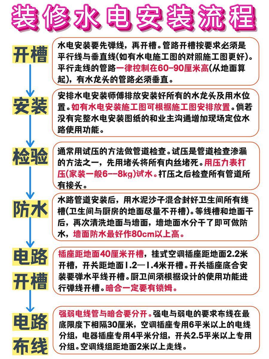 水电装修新潮流,不开槽更流行,聪明人早知道,后悔没早点学