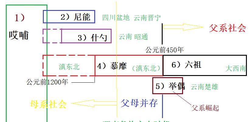 雲南古滇國為西王母屬國_時代_地王_一帶