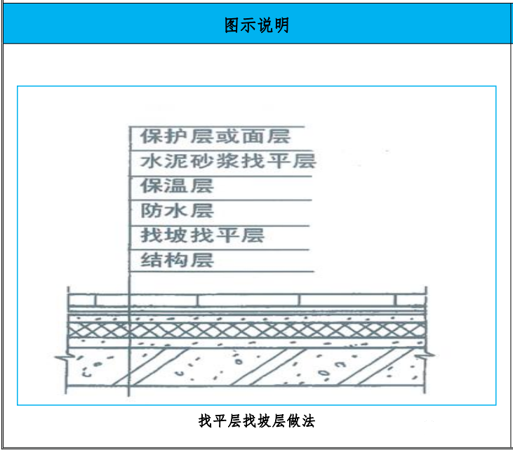 2,混凝土找坡:嚴格按設計要求進行結構找坡,施工前分段插筋或在柱筋